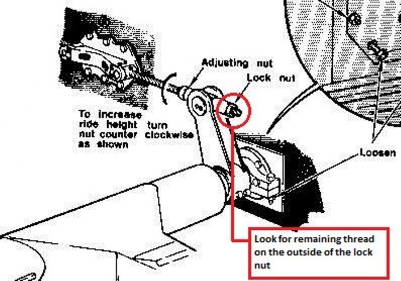 Torsilastic Adjustment Screw with note.jpg